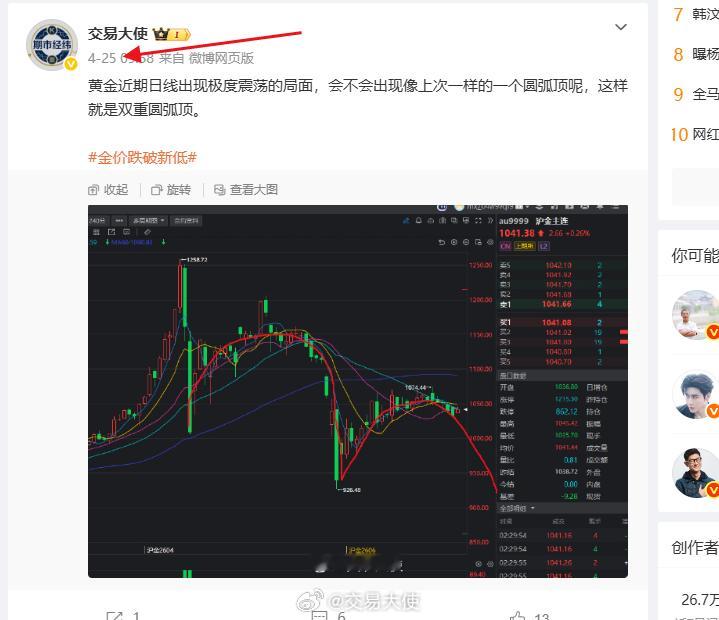 看黄金日线图的圆弧顶是不是早就给大家说过了，今天开始瀑布了吧！！！黄金