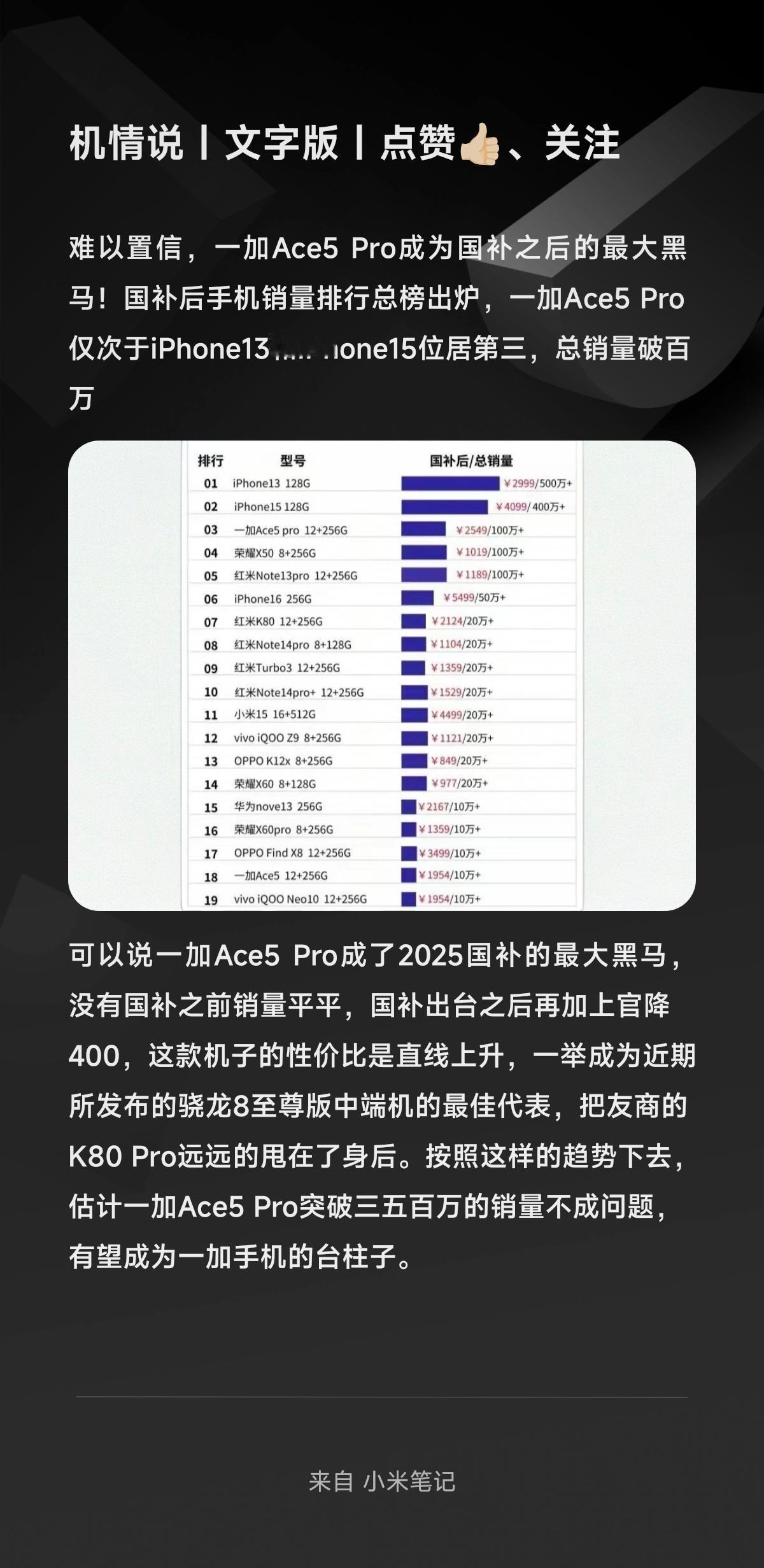 难以置信，一加Ace5Pro成为国补之后的最大黑马！国补后手机销量排行总榜出炉