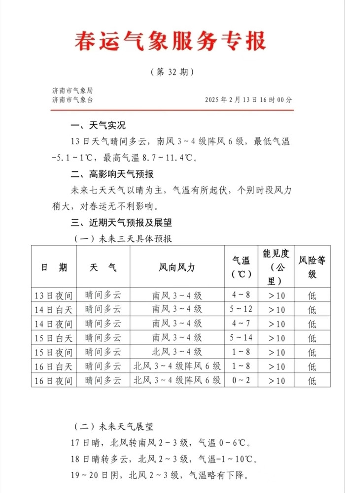 本周六济南最高气温将升至14℃, 但接着又要降温