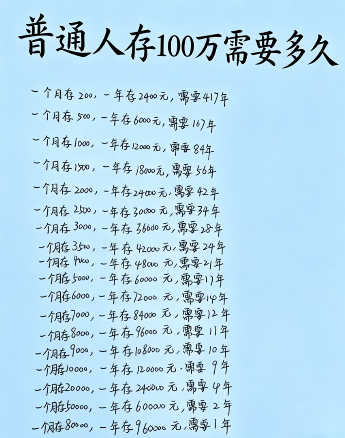 毕业到现在打工+创业总共18年了，存100万好难始络没有存款超过100W的时