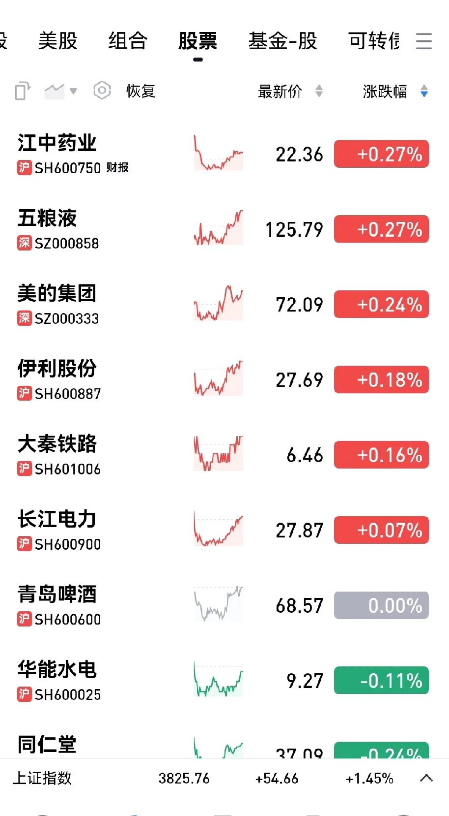 有跟我一样在3800点躲牛市的吗？买了的不涨，卖了的涨的挺好。买少了的涨