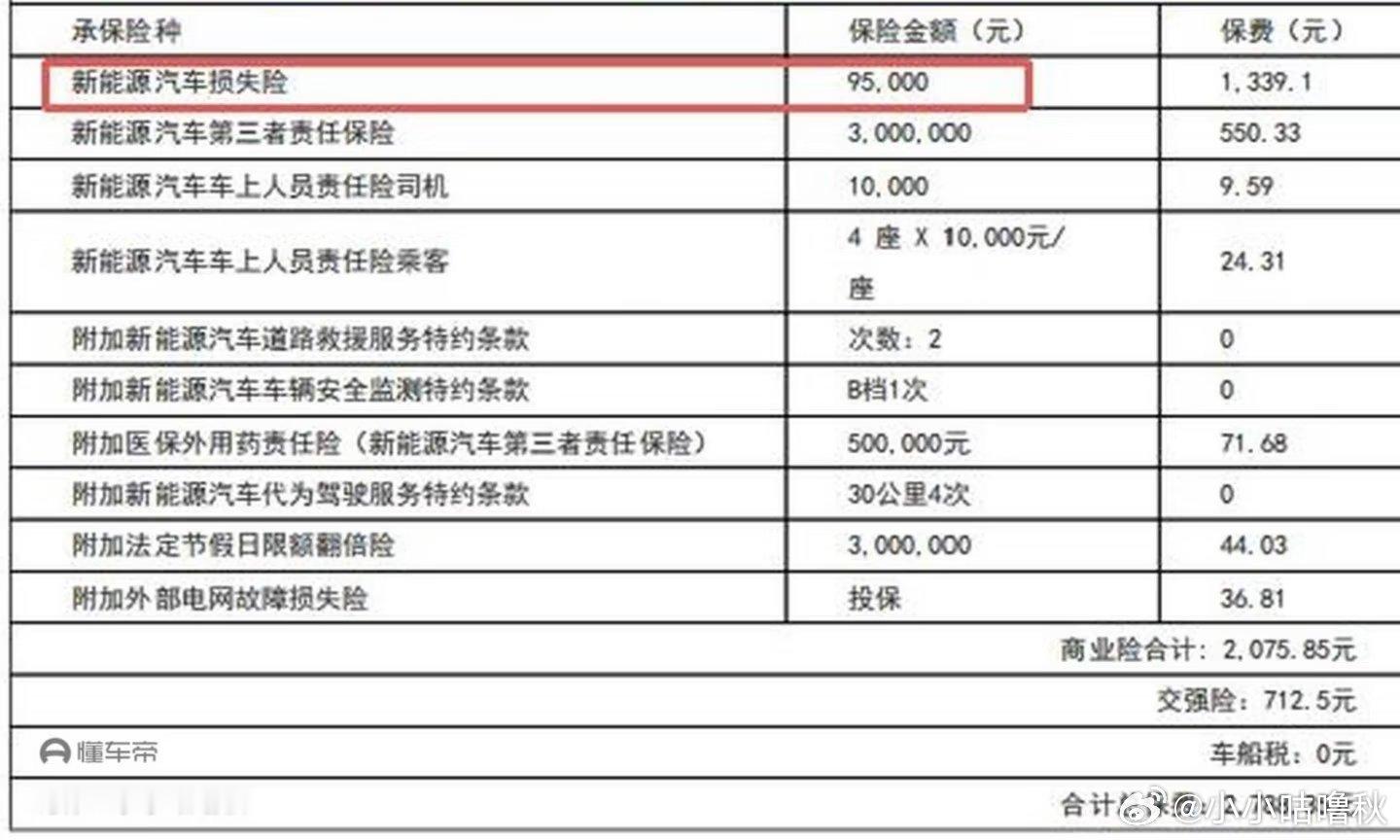 我的电车车险续保首先我的座驾是长安深蓝S05纯电家用SUV，2025年3月上牌，属于准新车，上一整年