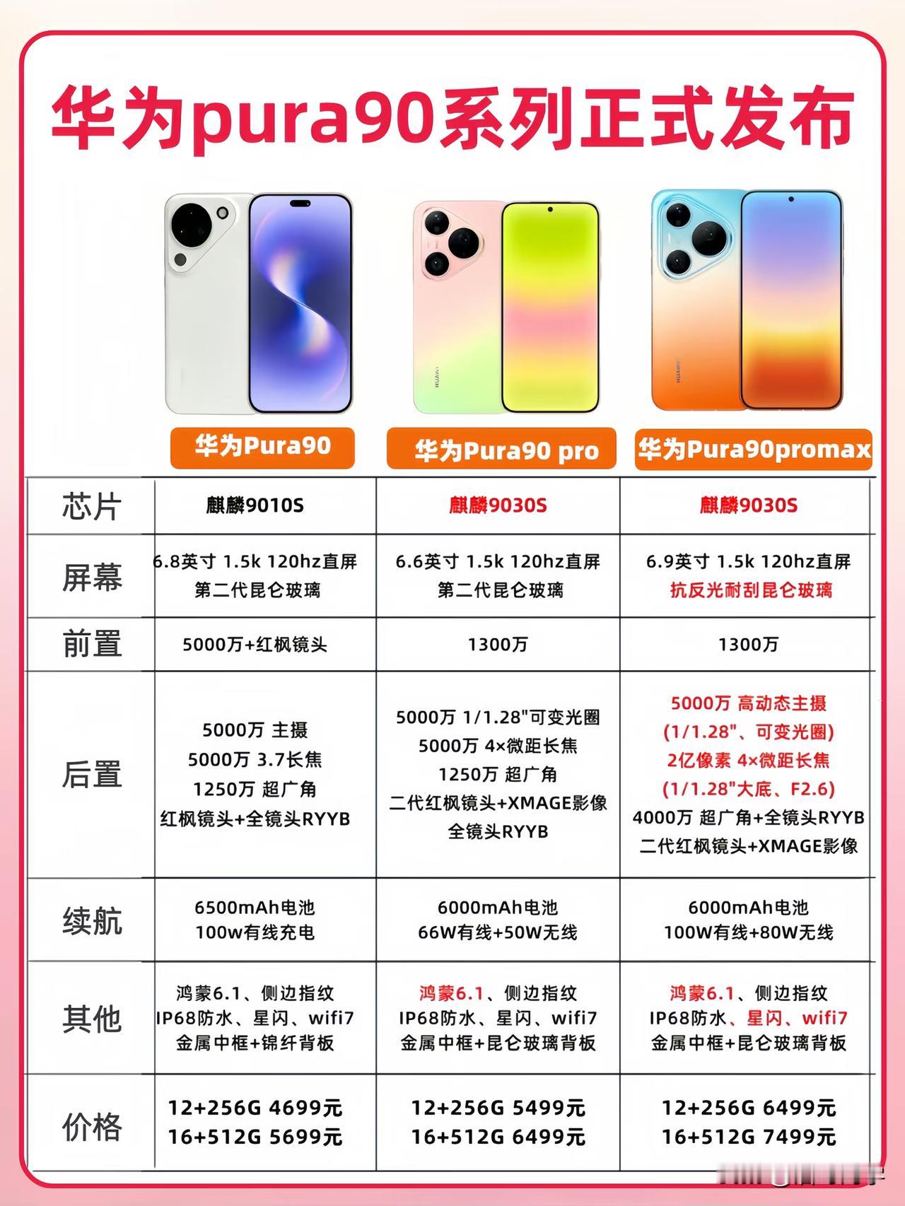 华为Pura90系列该如何选？华为有两大旗舰系列，一是华为mate系列，主打