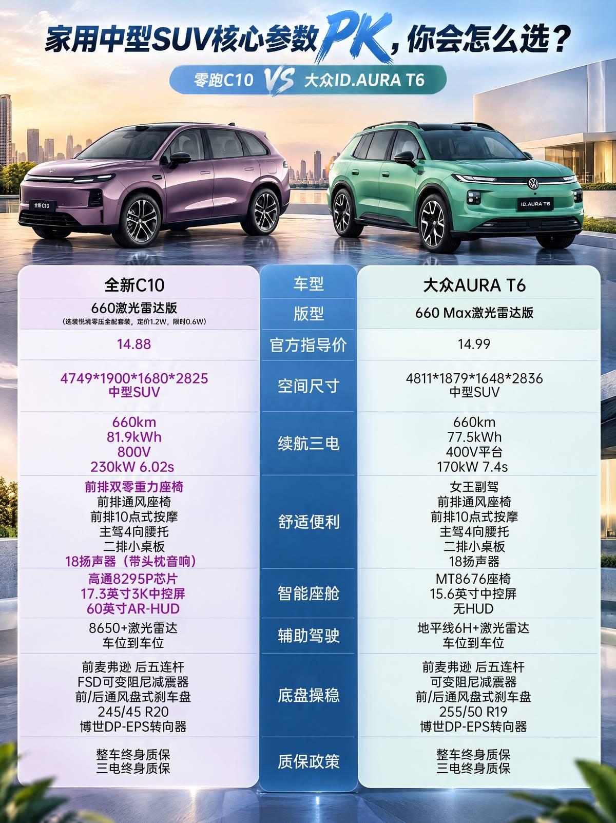 给60岁老爸选车，零跑C10怎么样？老爸还有两个月就正式退休了，想着给老爸换车