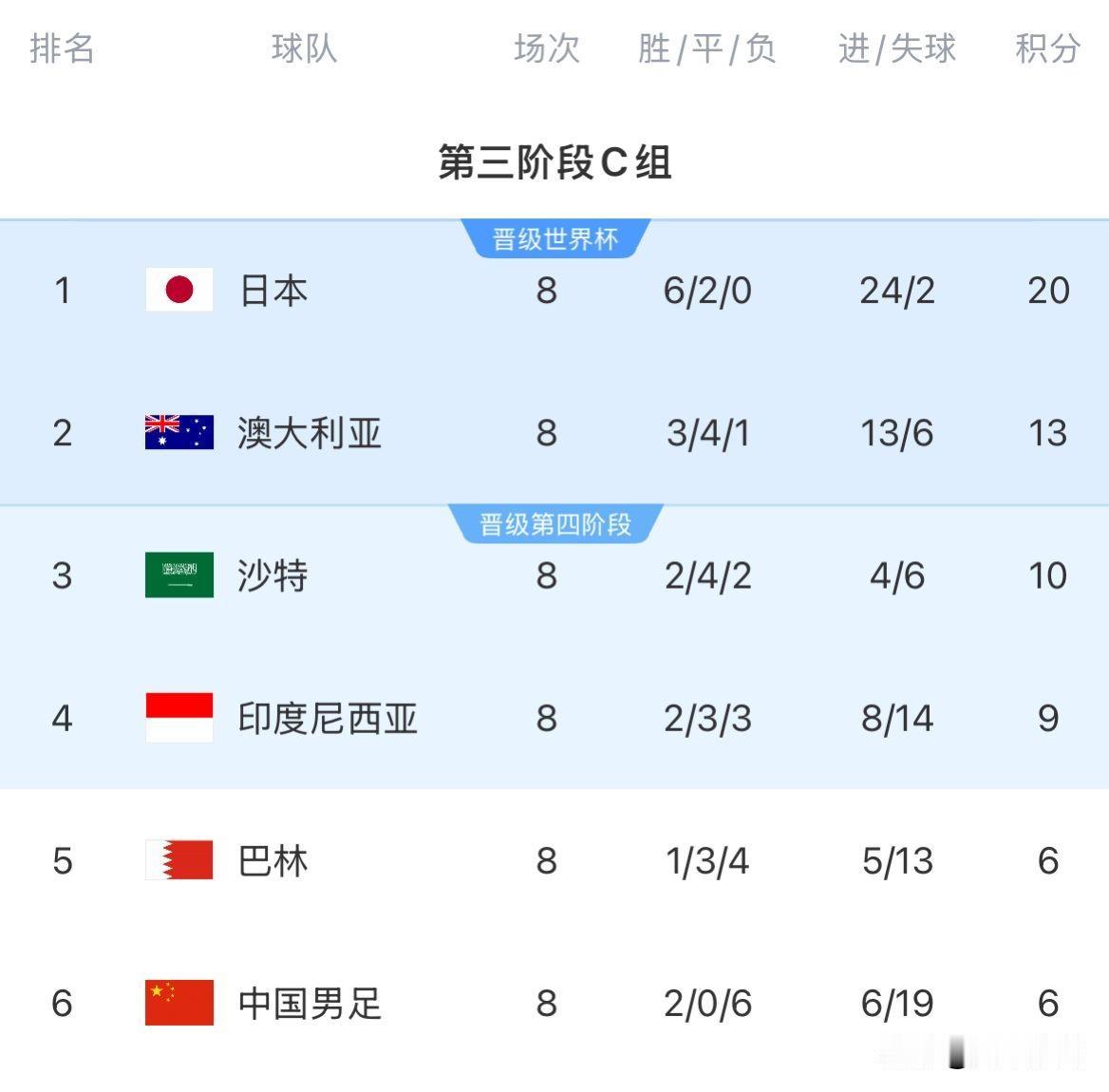 中国出征印尼25人大名单出炉，中国队出线的道路选择不多，但这可能是一条比较现实的