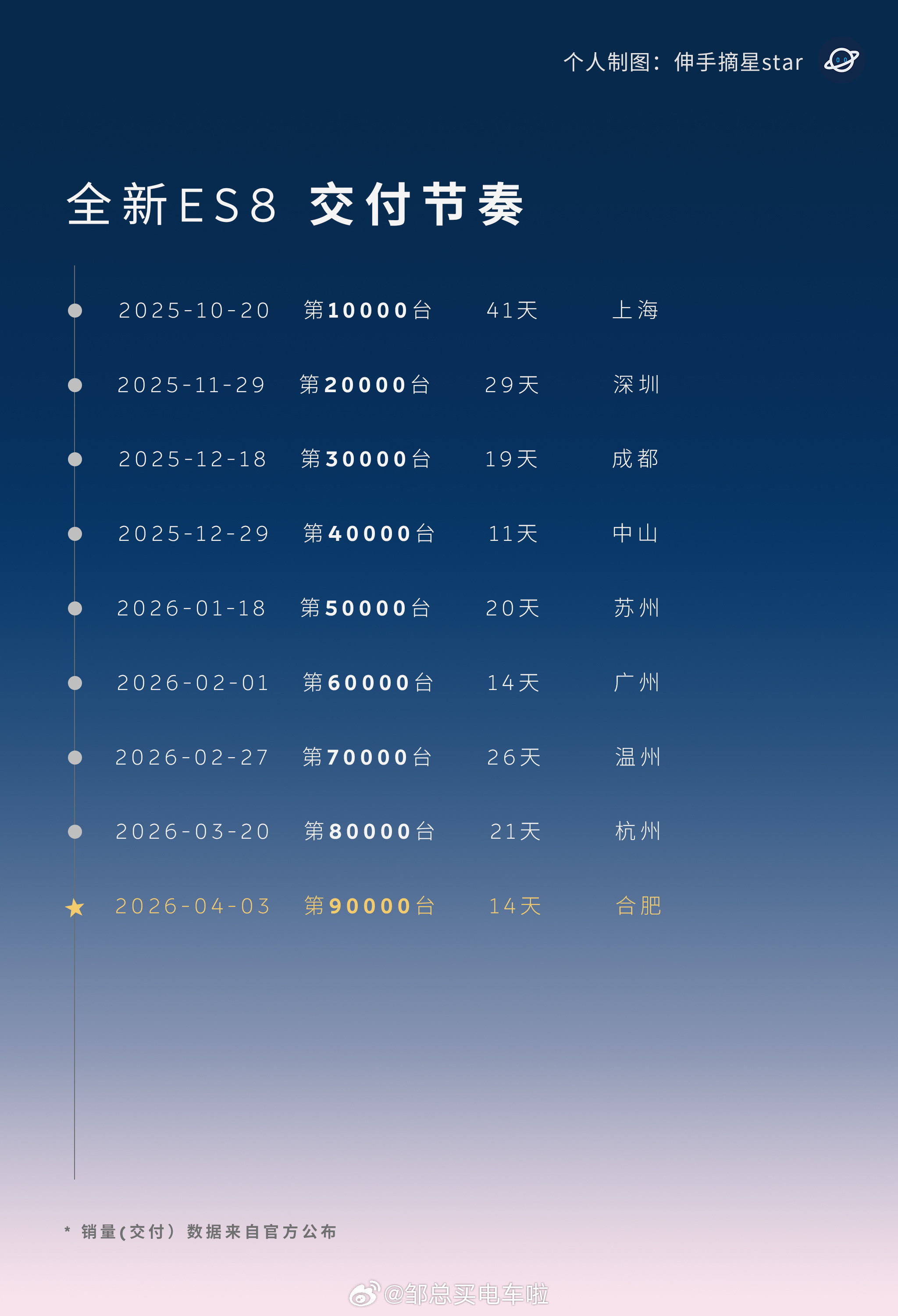 今天又在群里看到有人在发在去年7月份发的这句话。那我为什么今天要发出来呢？我肯定