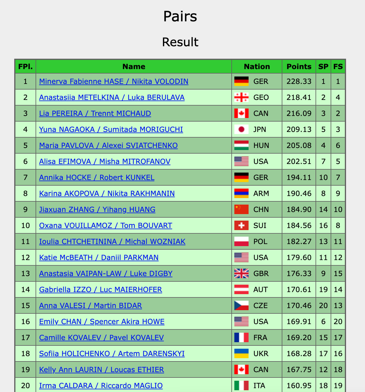 #张嘉轩黄一航世锦赛双人滑第九名#⛸️#2026花样滑冰世锦赛#双人滑自由滑