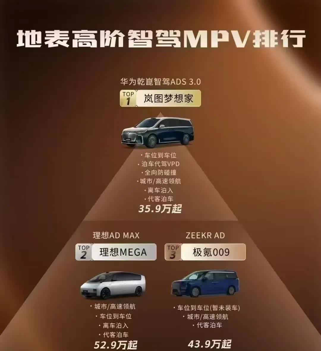 宝子们！快来看看这地表高阶智驾MPV排行！岚图梦想家排第一，用的华