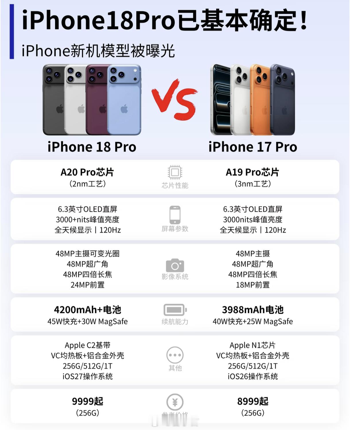 iPhone18Pro又曝出七大升级！其中个人比较期待的是苹果的C2自
