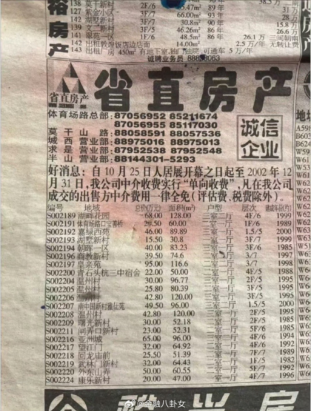 2002杭州房价，哪会你买的起吗？