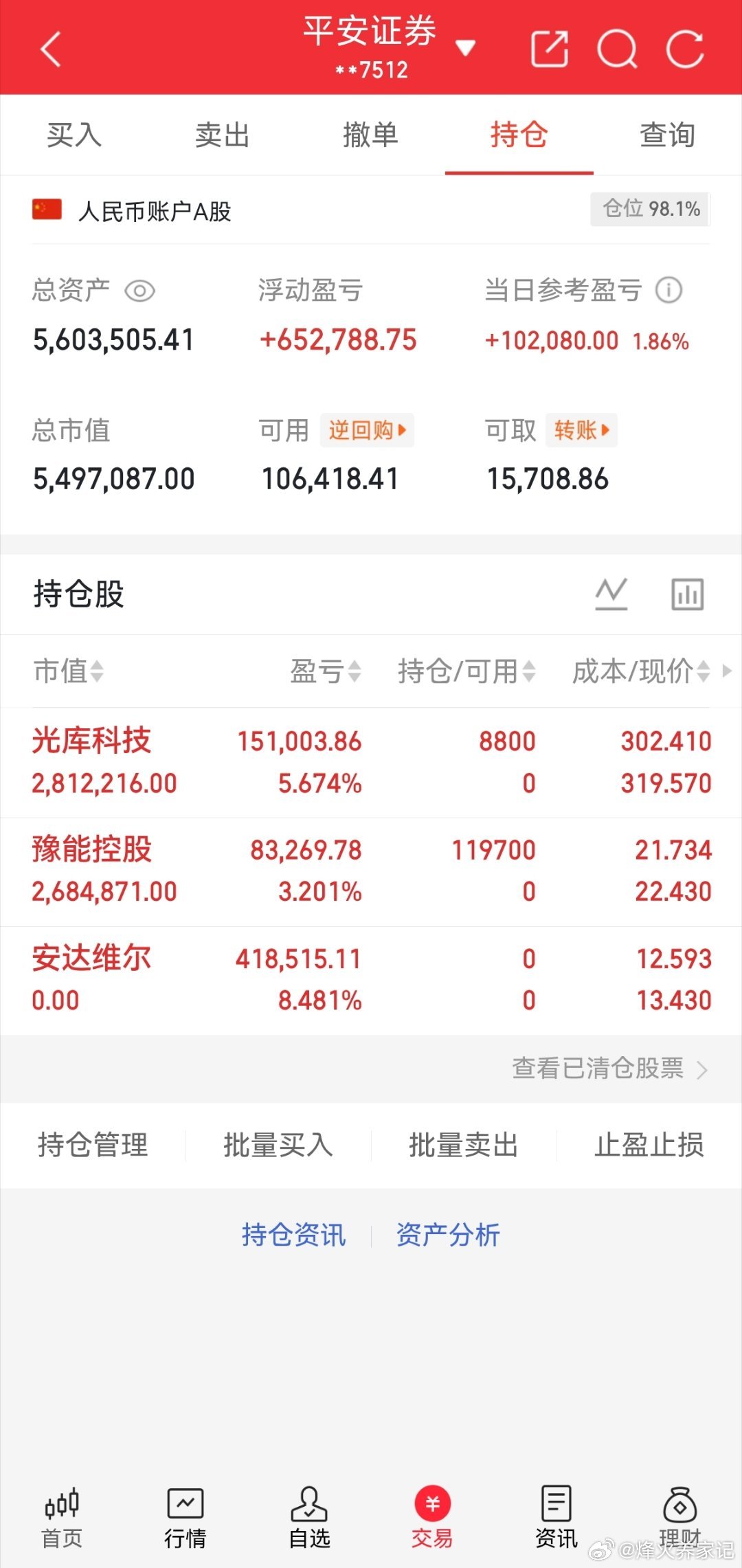 新仓全部起飞中📈跟好烽哥稳稳吃肉🔥🔥