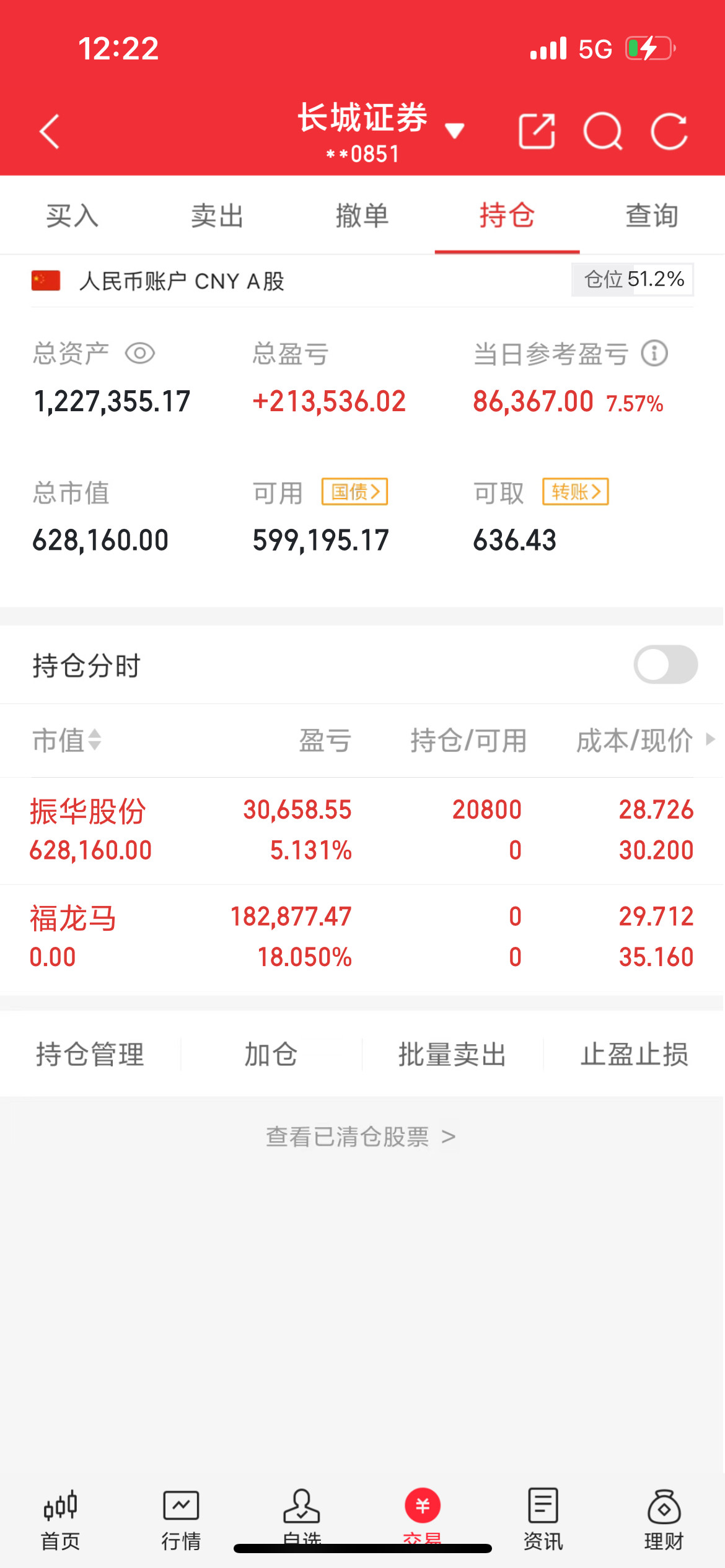 热门人气股走势点评与前瞻！阳光电源：放量突破，意犹未尽。海峡创新：高位震荡，逐步