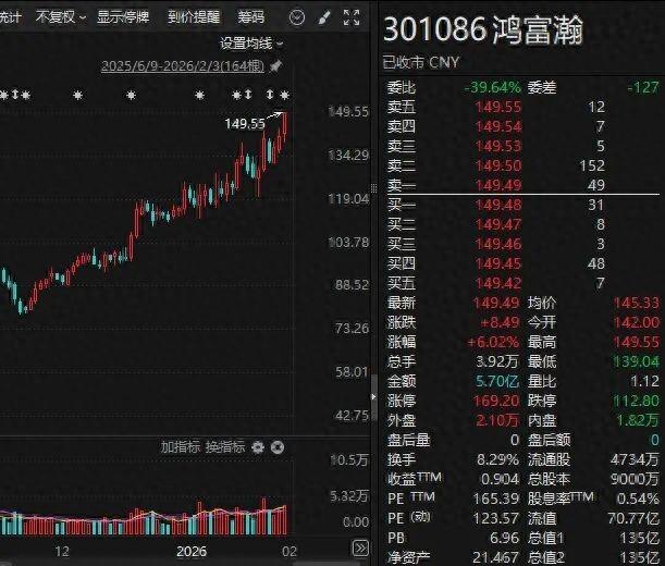 股价大涨! 301086, 签下机器人业务大单!