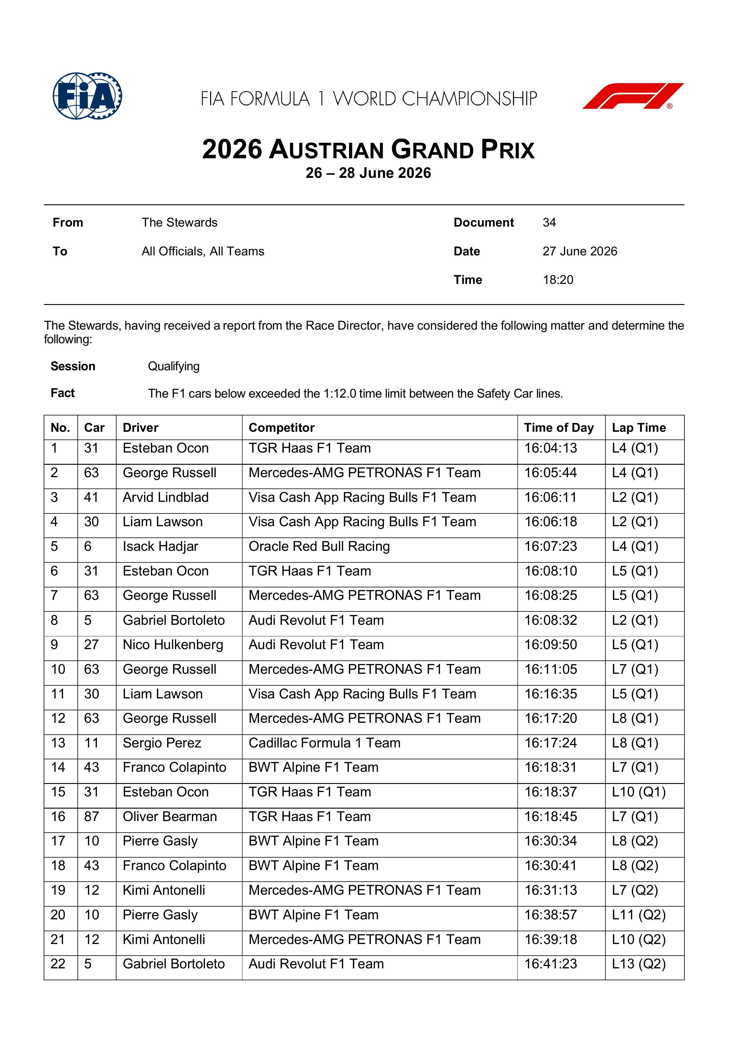 F12026F1奥地利大奖赛F1奥地利大奖赛排位赛被取消的单圈