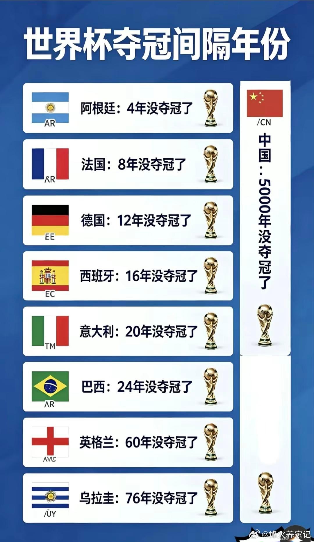 国足永远不让人失望