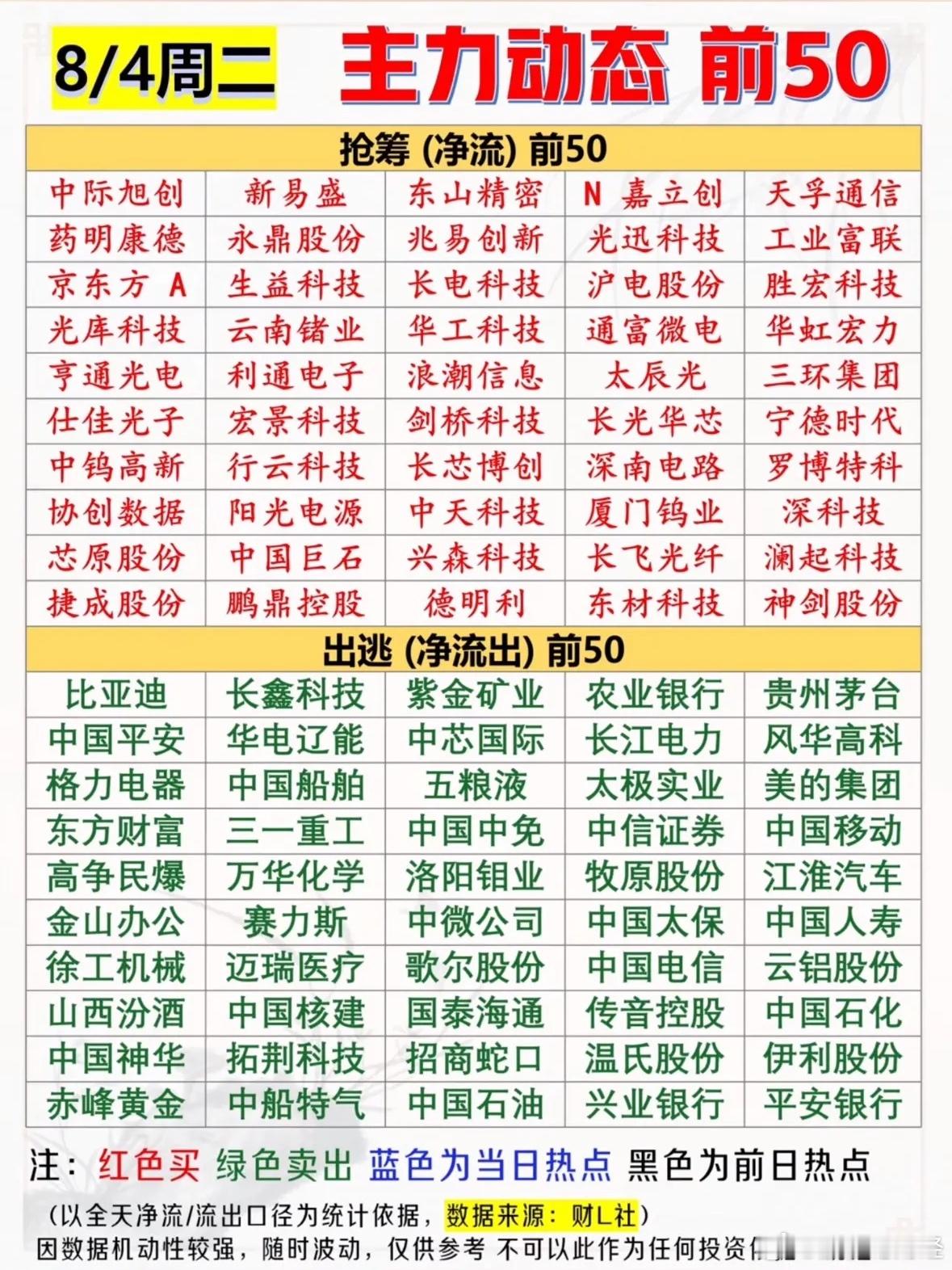 8月4日主力资金净流入—净流出前50名