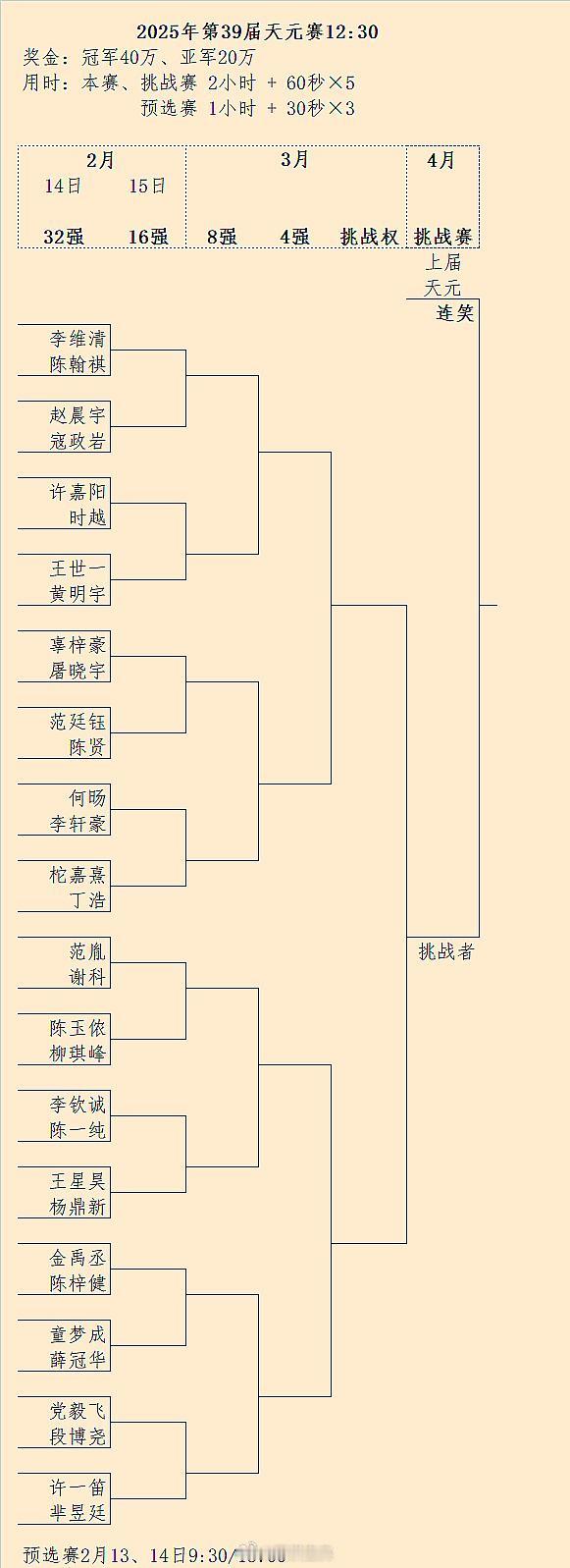 第39届天元赛32强对阵围棋围棋