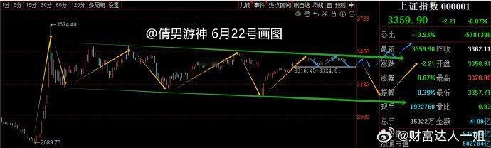 中国股市只有一条路：放弃幻想，破局攻坚！中国股市，让无数投资者经历了期待到失望，