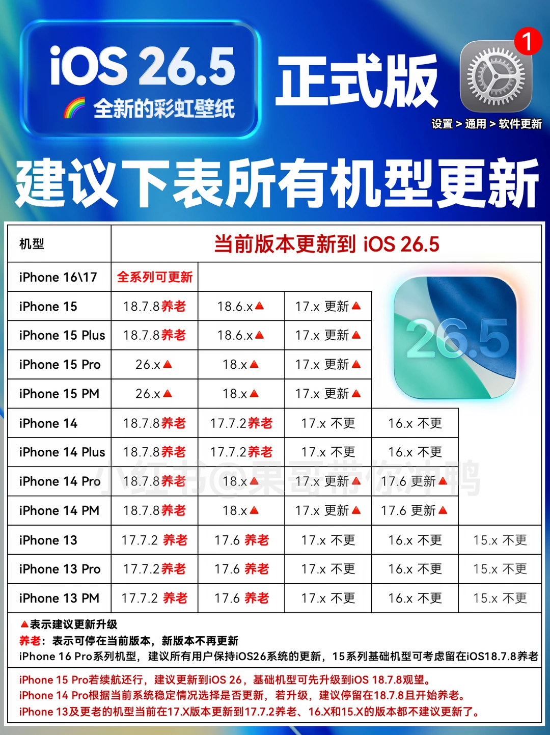 iOS26.5正式版发布🔥老机型建议更新养老