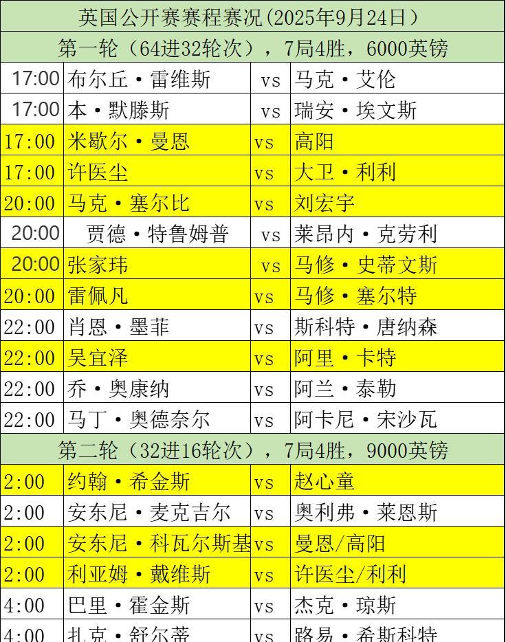 斯诺克赛场，今日赛程，2025年9月24日，凌晨2点：赵心童出战！。2025斯
