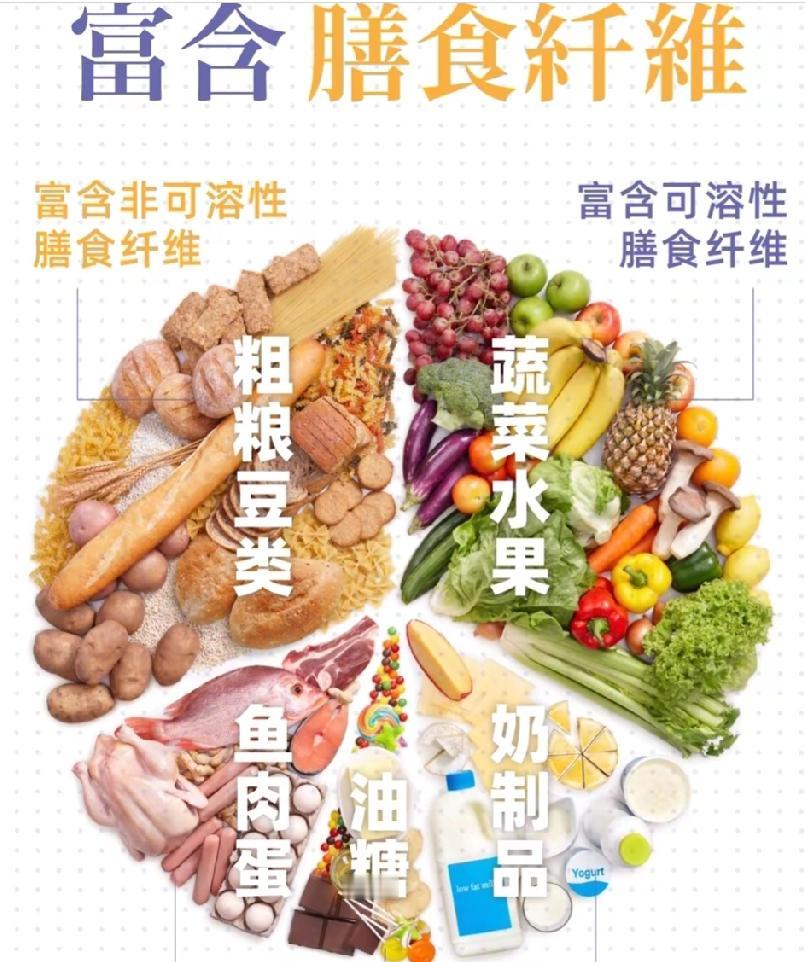 高血压患者警惕！这种“隐形杀手”比盐还伤血管，尽早撤离餐桌高血压作为全球高