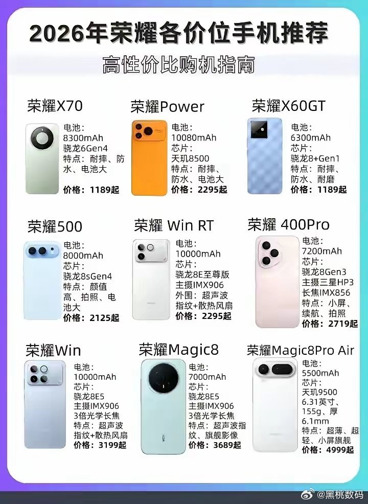 给大家汇总下荣耀7000mAh以上大容量电池机型：从10080mAh的荣耀pow