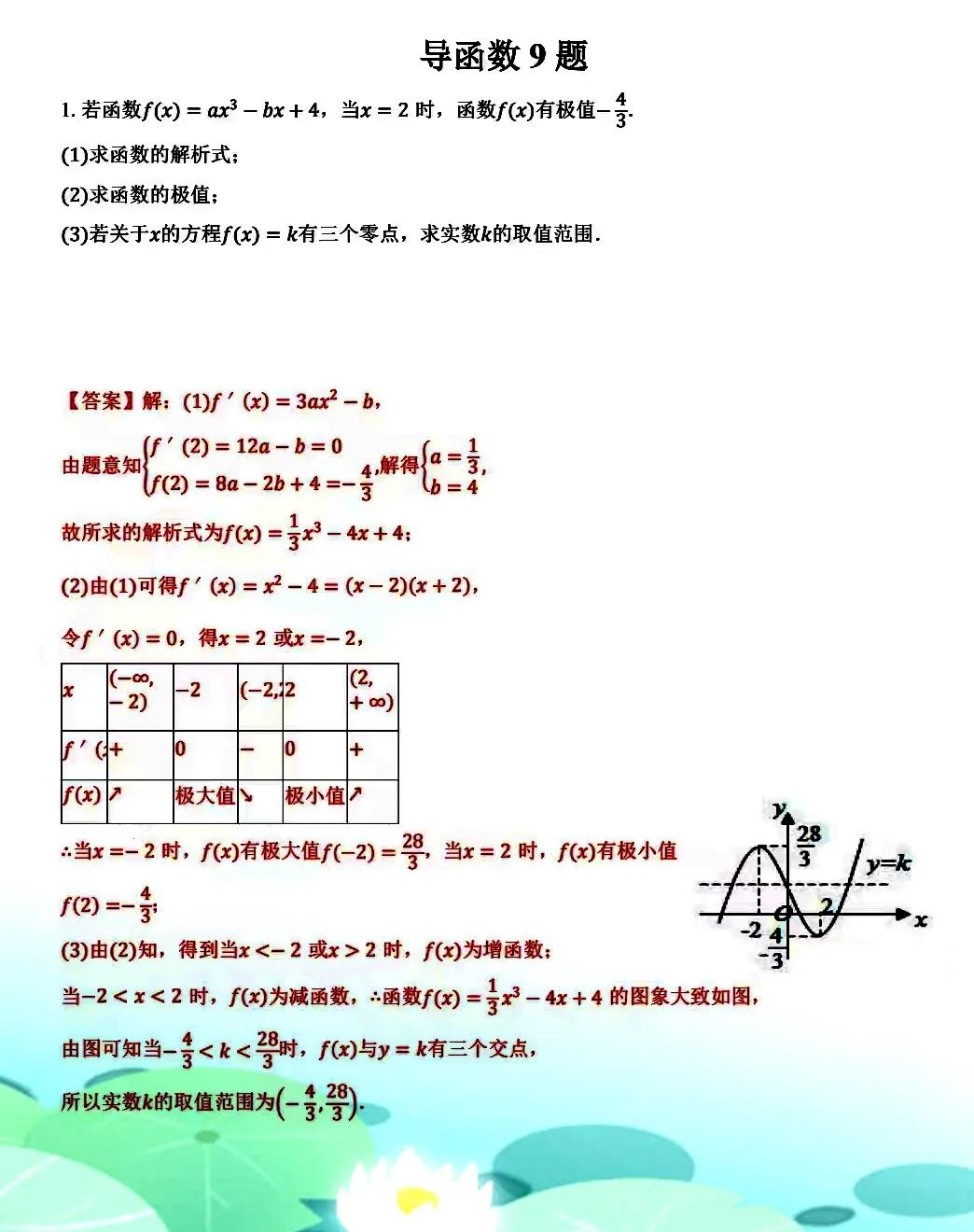 高中数学重难点，导函数精品题。今天给大家推荐九道中档题目，主要涉及求导公式的应用