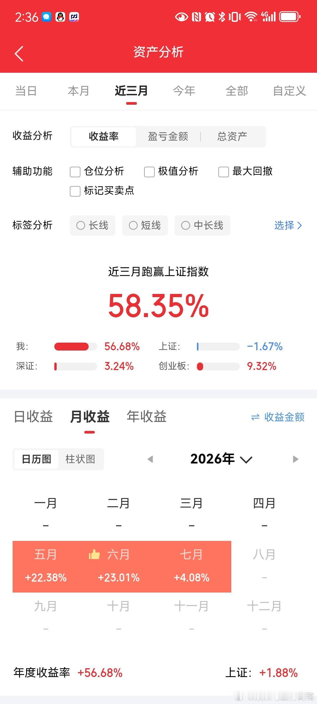 下周各大板块涨跌走势大预判！7月份的主线是那些？首先明确观点：下周大盘指数总体看