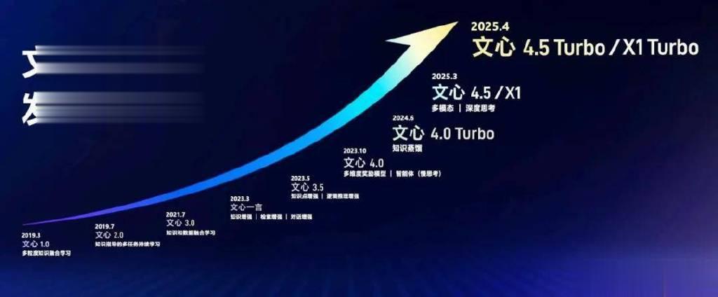 一场文心大模型的「AI马拉松」