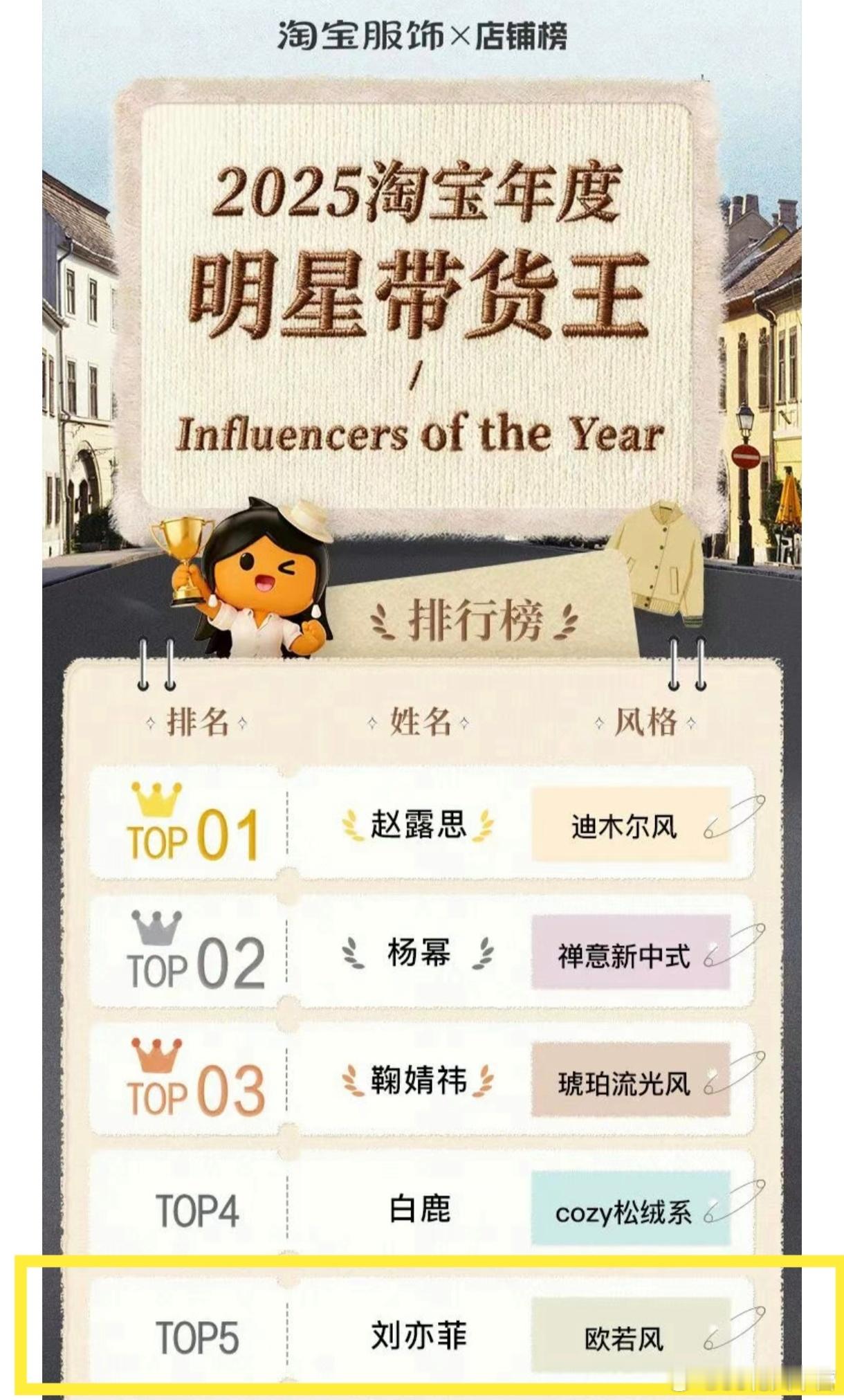 2025淘宝年度明星带货王——刘亦菲TOP5！VOGUE红毯带火的「花仙子造型」