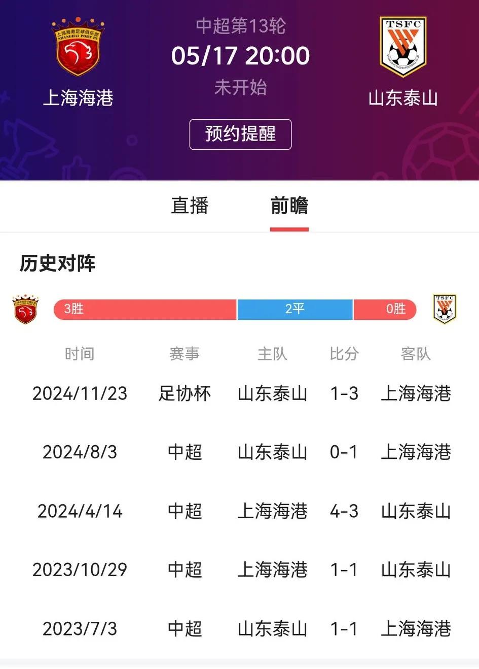 中超第13轮，上海海港与山东泰山之战，意义非凡。两队之间的近5场对决，海港3