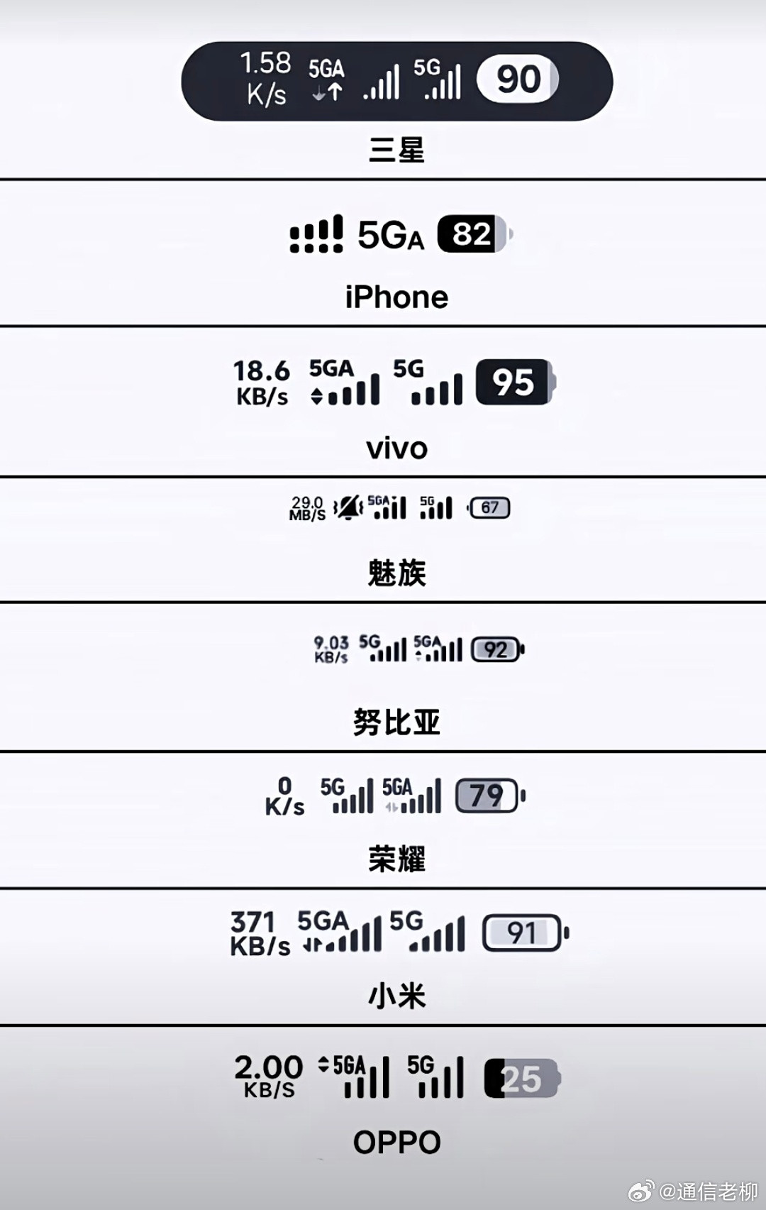 不同品牌手机右上角是如何显示5G和5GA标志的！手机推荐​​​