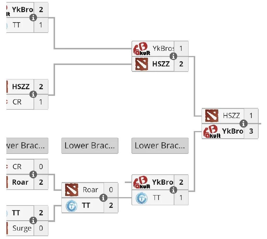 DOTA2:梦幻联赛S27中国区预选赛，YB获得名额YB3:1楼队