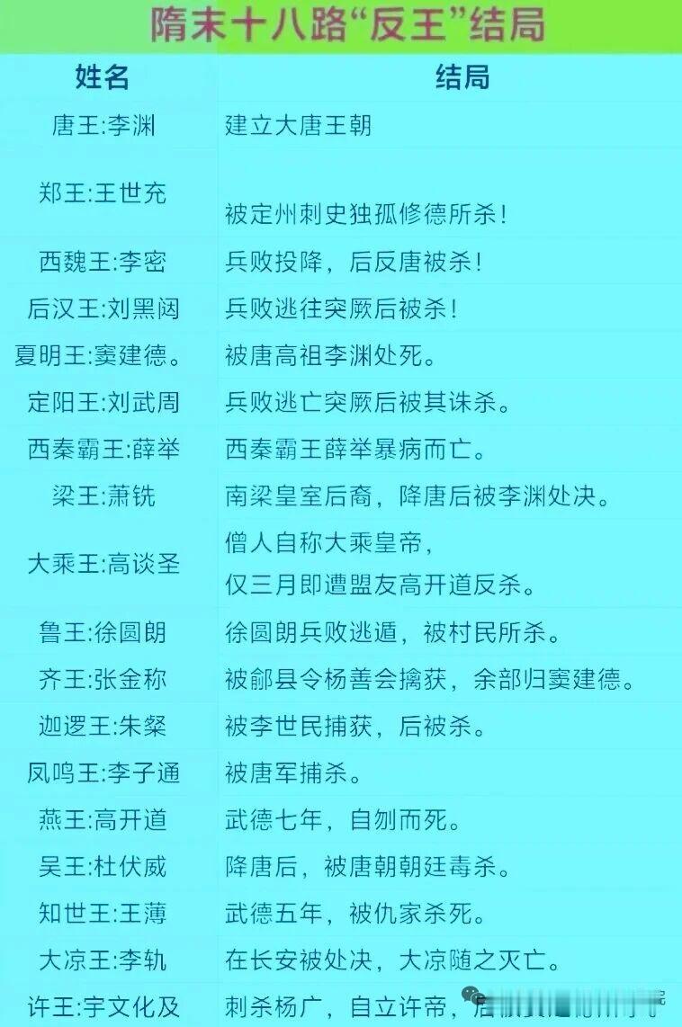 隋末天下大乱，十八路反王纷纷登场，各怀心思逐鹿中原。像瓦岗寨的李密，凭借着翟让的