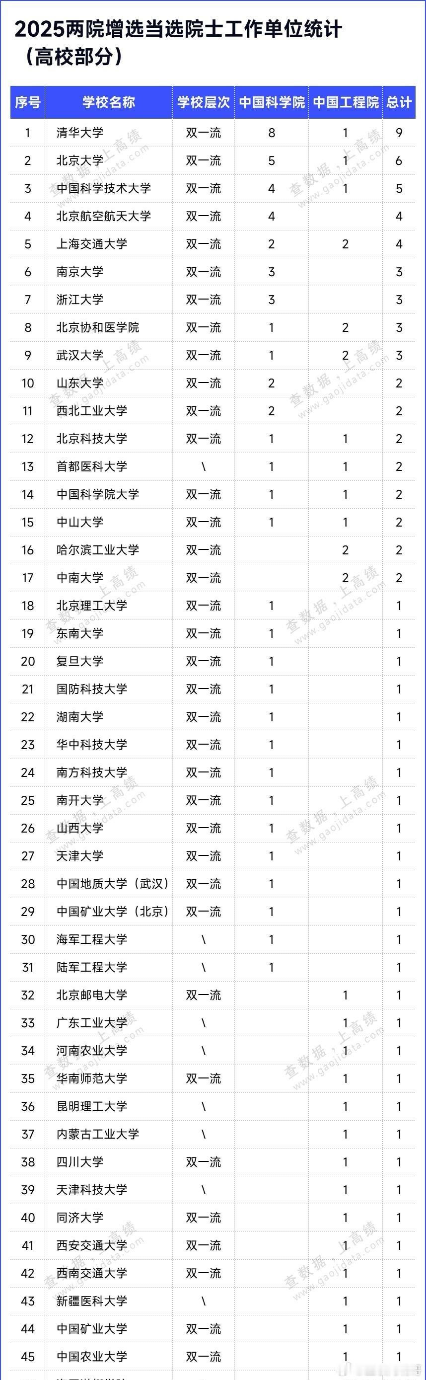不要再自欺欺人了，高校的研发已被头部企业远远甩在后面了10多所985高校两院院