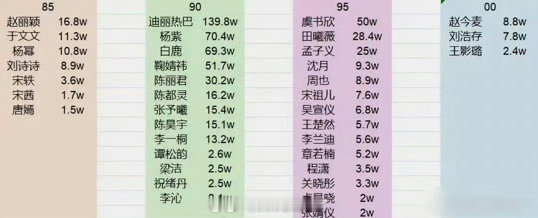🧣视界大会女星投票拉表🈶，来看下符合体感吗？​​​