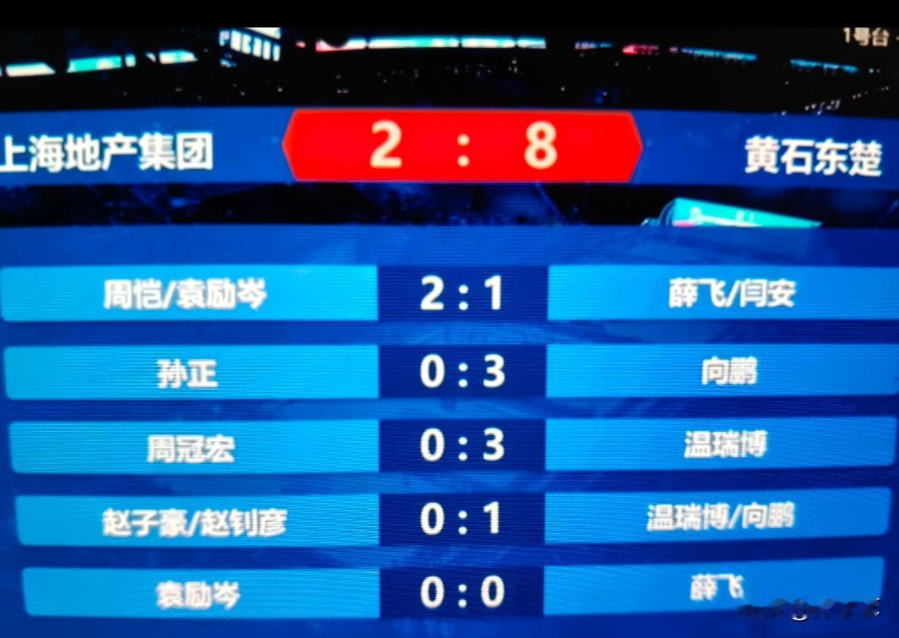 上海地产乒超第一站比赛结束。今晚2:8输给了黄石东楚，从今晚的出场阵容来看，这
