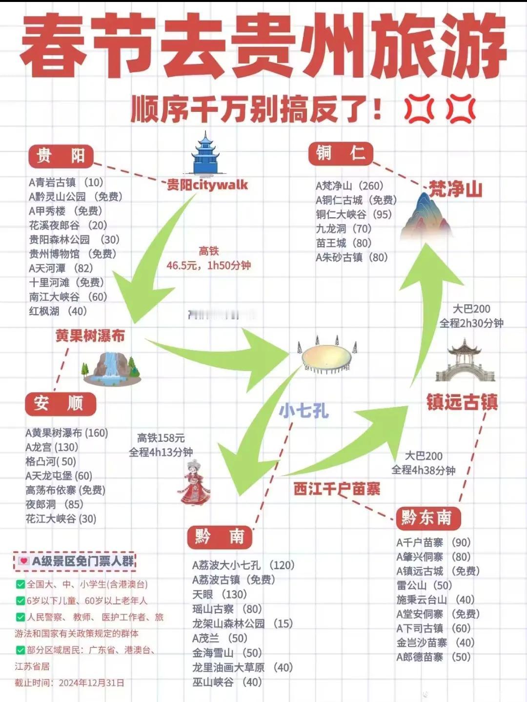 春节去贵州啦初三到了，可以错峰出行了机票这两天好便宜去贵州赶个年味这些地