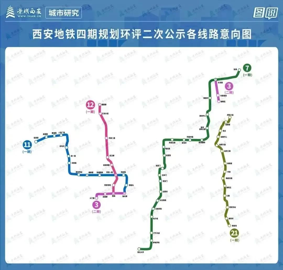 西安地铁四期规划中的五条线路：地铁11号线一期，从高新区鱼化寨至咸阳宝泉路。是