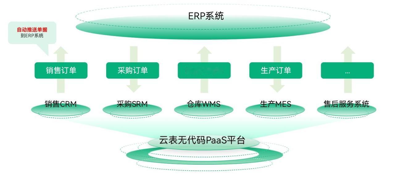 昨晚一个程序员跟我说接了个私活，给一家不小的公司定制开发一套ERP系统。我问