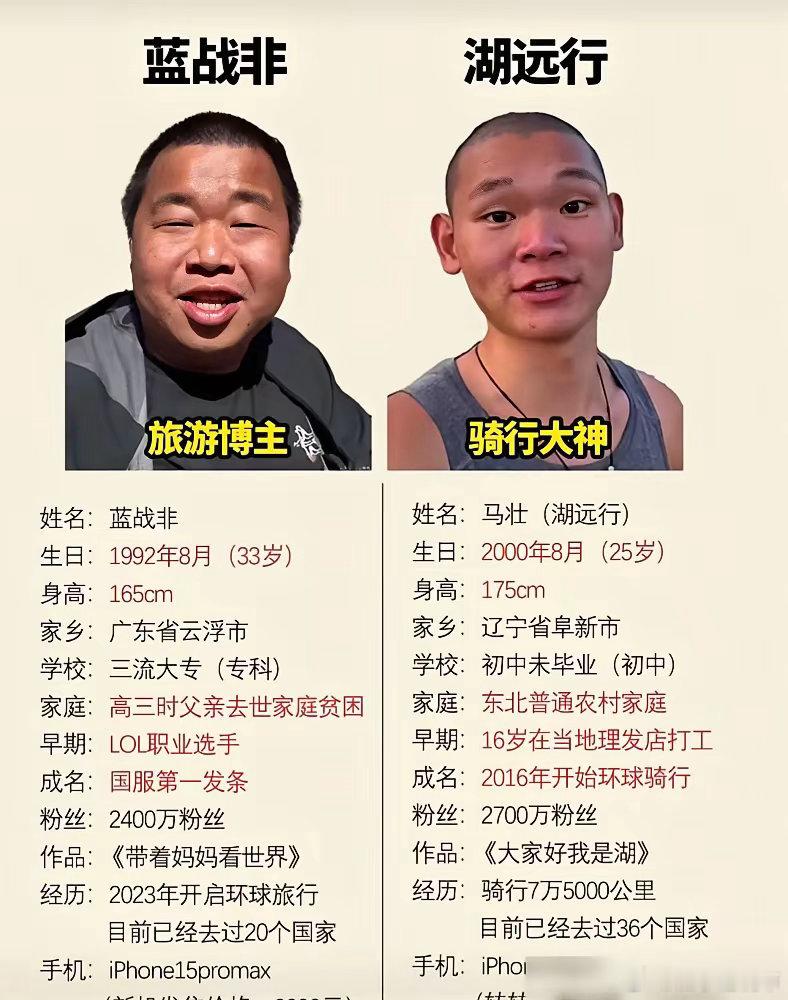 两个普通人，粉丝加起来5000万！别听网上瞎吹什么“只要敢闯普通人也能复制他俩的