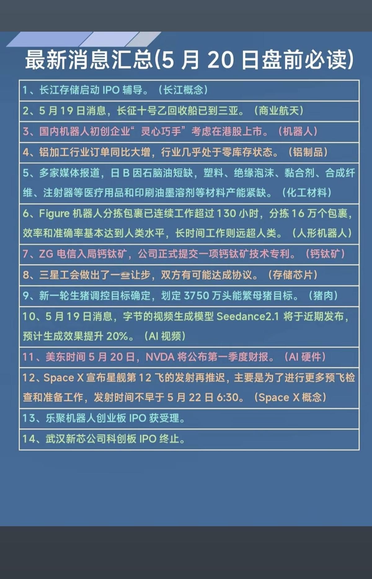 5.20周三财经热点新闻汇总！长江存储、商业航天、机器人、铝制品、存储芯