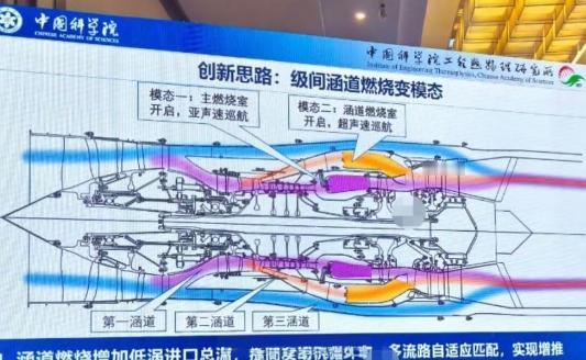 中国发动机技术这波真是彻底扬眉吐气了！变循环发动机直接干到了超越美国的级别，不管