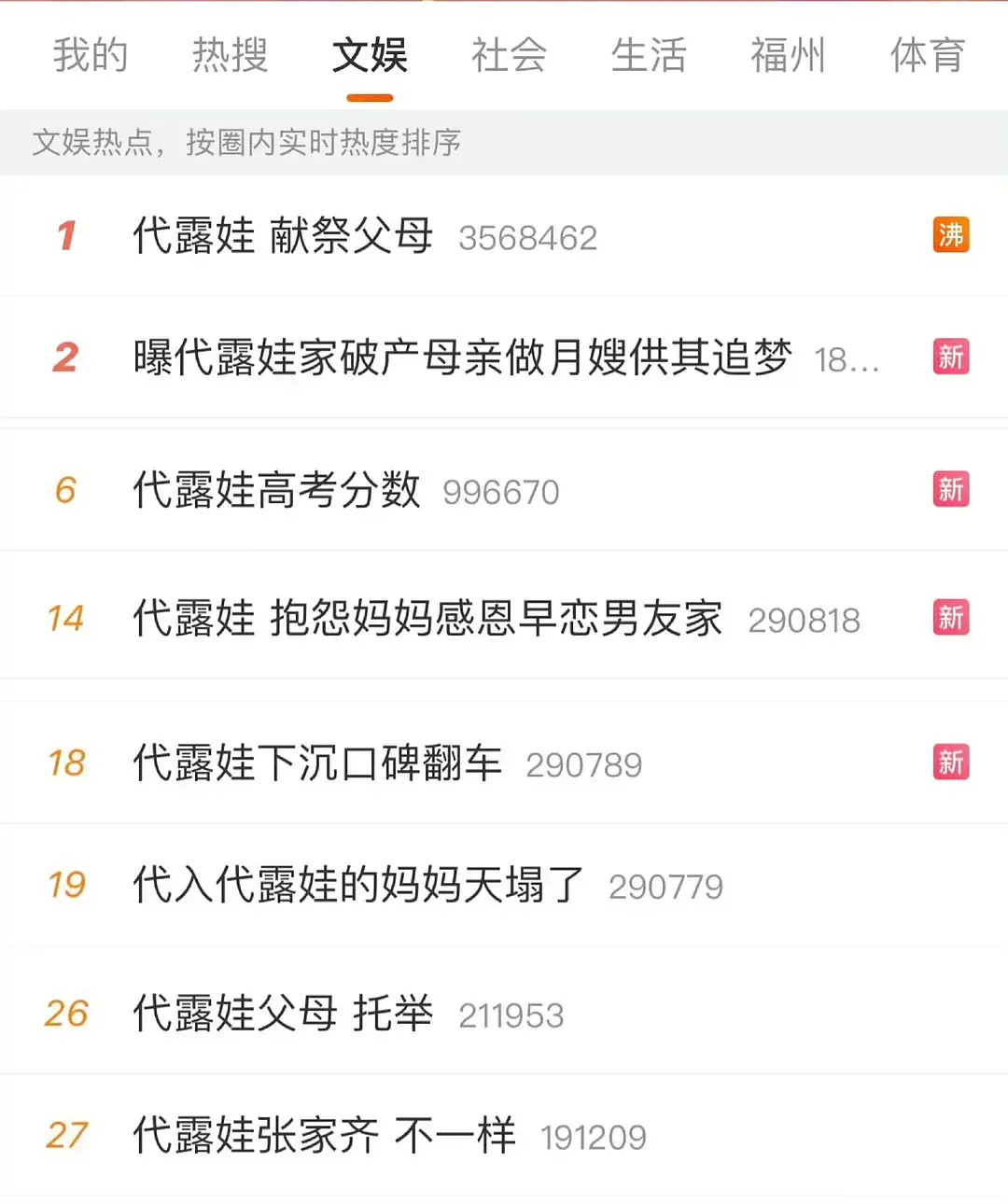 该说不说，哪怕全网嘲，代露娃热搜话题讨论度百指全部登顶，堪比流量花程度，接下来