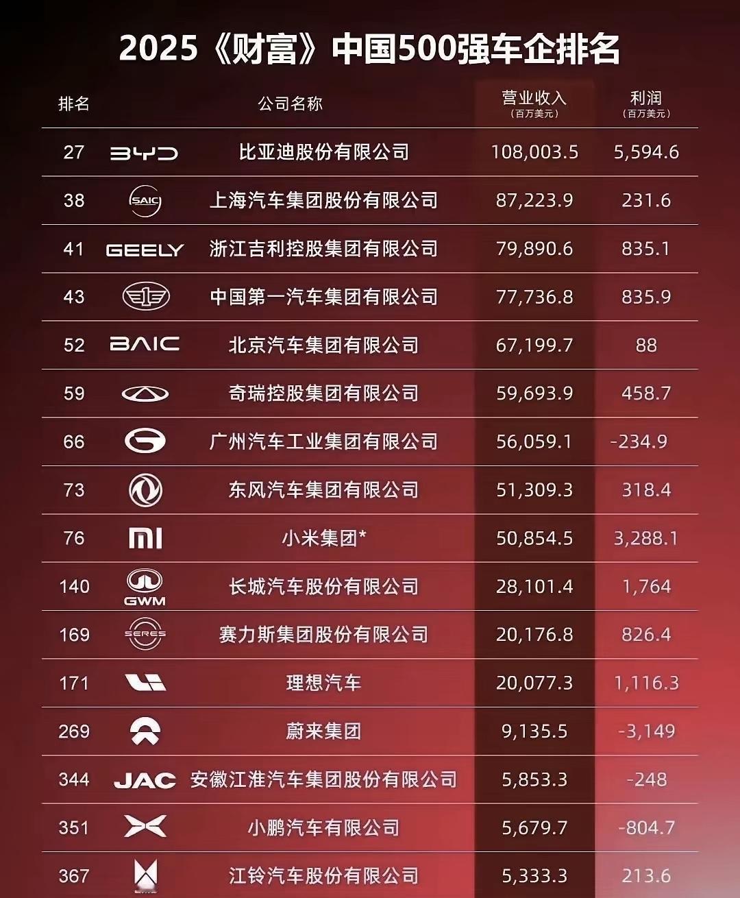 傻眼了吧不是说2025年车市的价格大战让头部车企迪子不堪重负不是说2025