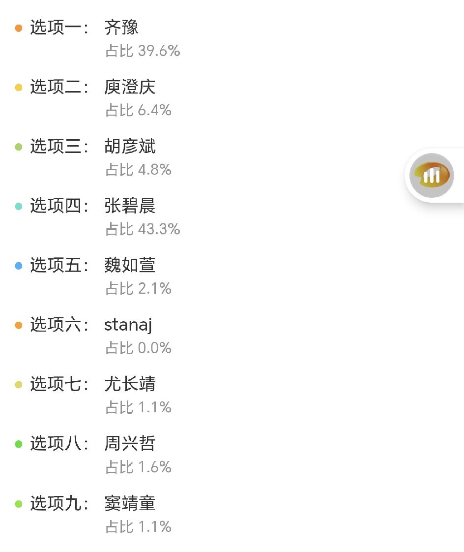 歌手阵容终于官宣了，看来看去，今年到底谁是C位？齐豫今年69岁，庾澄庆今年65