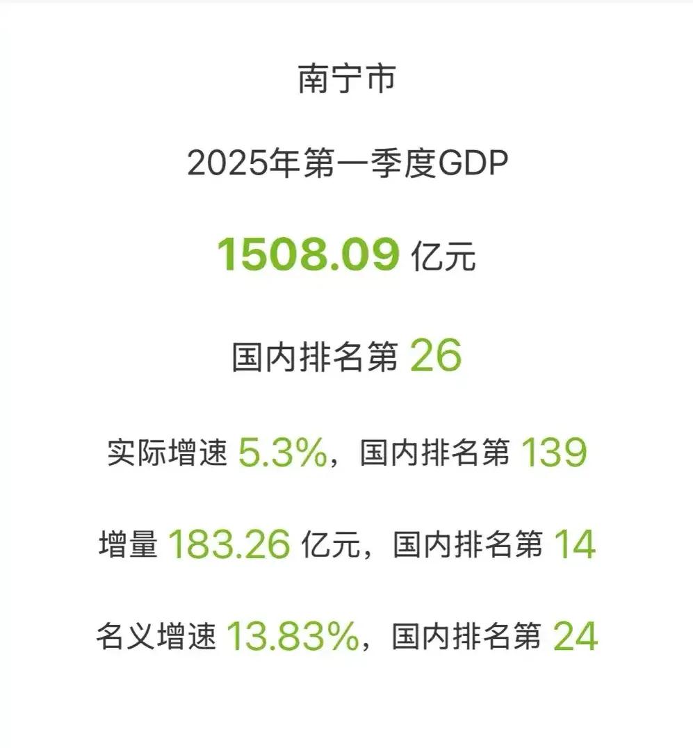 南宁与惠州这两个华南第五城的竞赛者，真是打的难舍难分，两市的经济你来我往，今年我