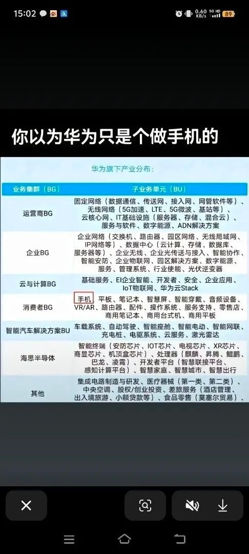 你以为华为只是个做手机的？​​​