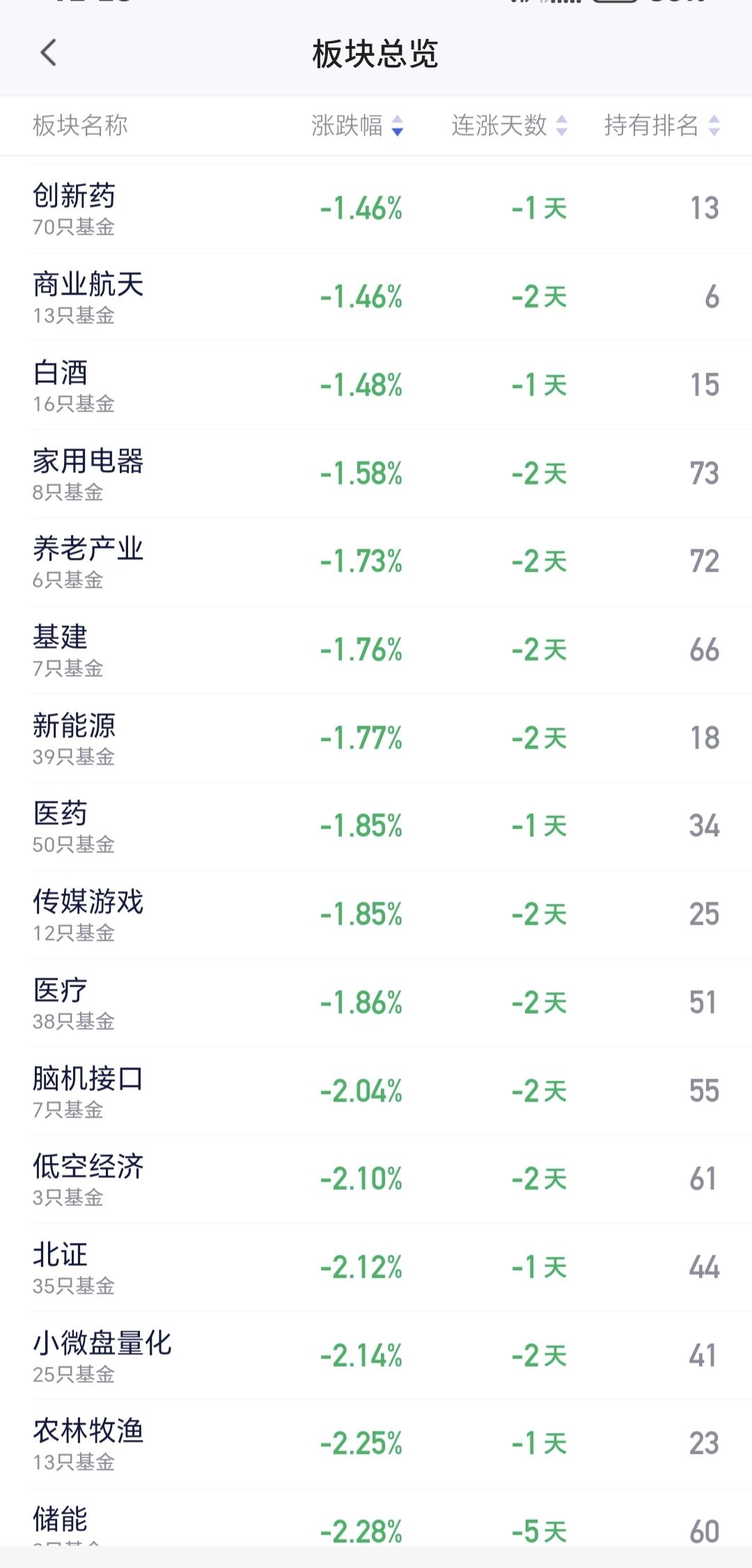 基金：创新药板块的进场点在哪里创新药板块最近一段时间表现不错，来了一波连续的上