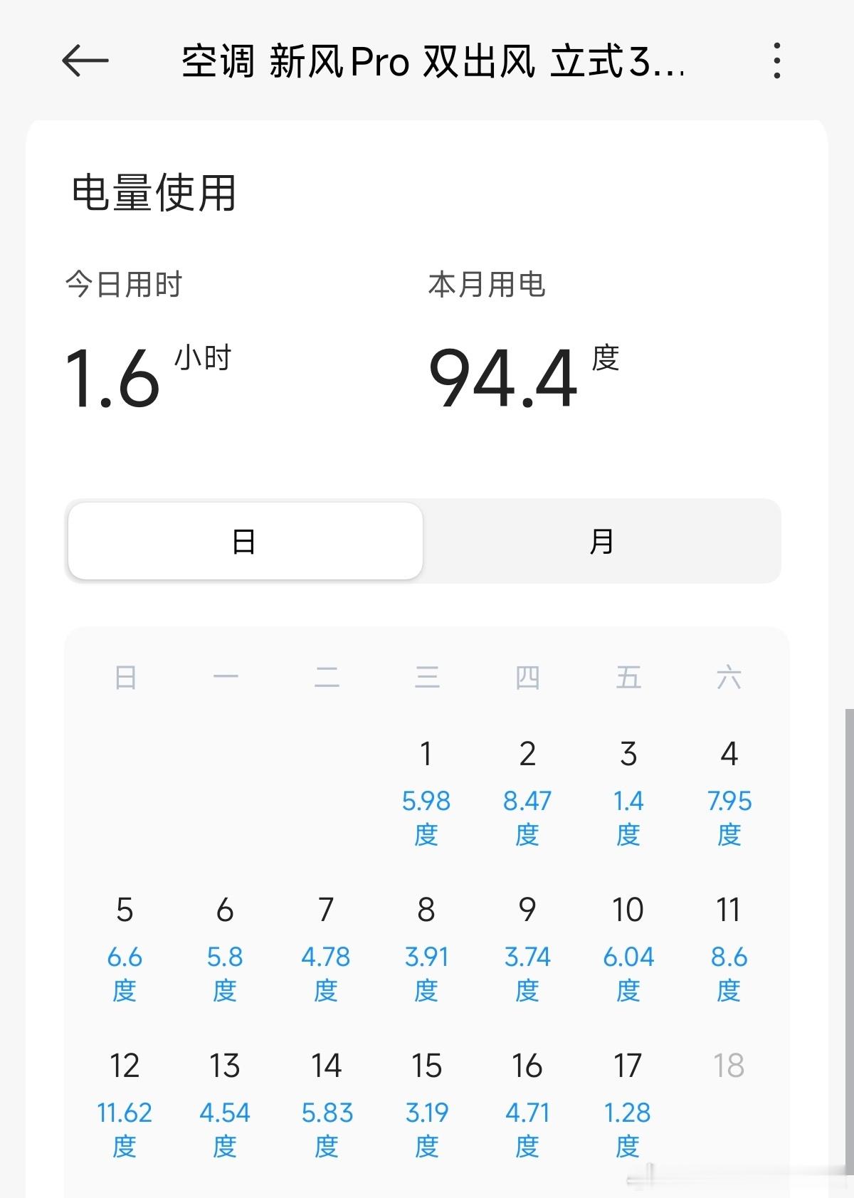 发现好多人开空调抠抠搜搜的真不要频繁开关空调，我家客厅3匹的空调开了就不会随便关
